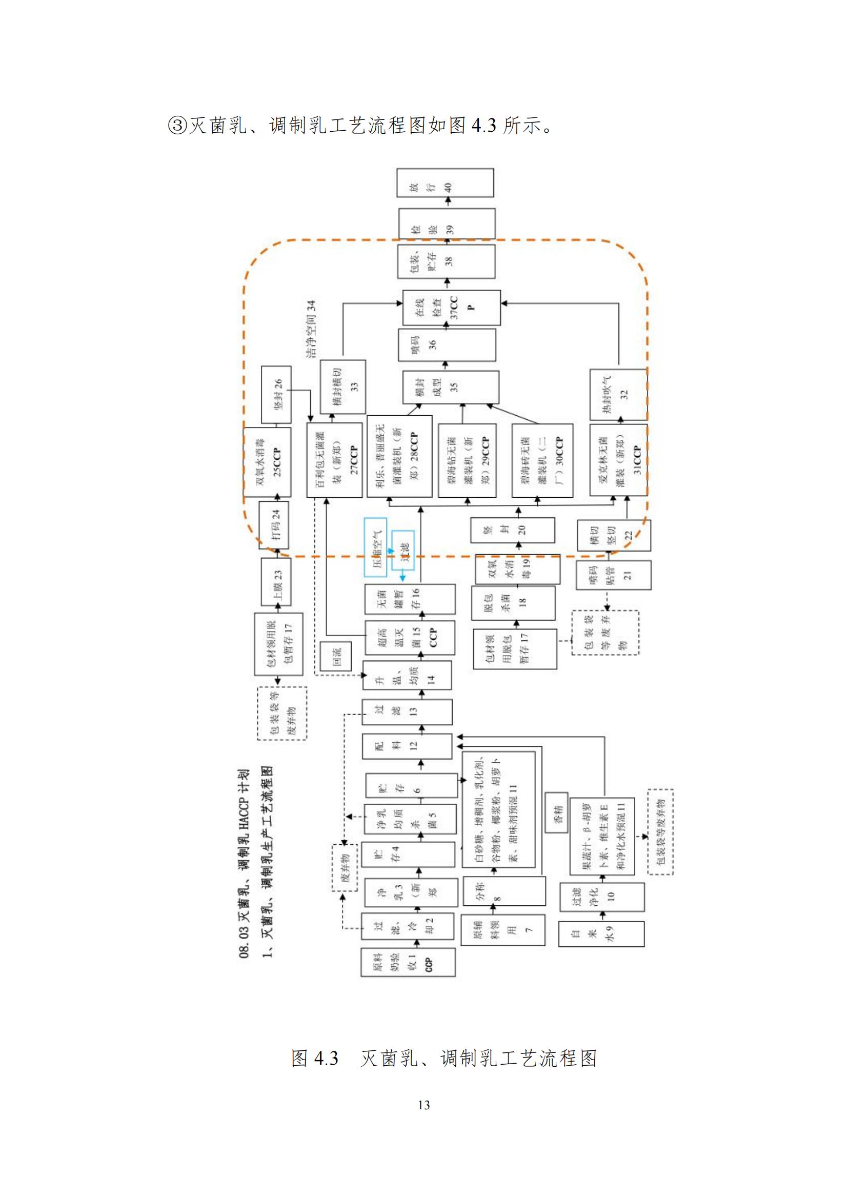 《郑州米兰（中国）乳制品有限公司产品碳足迹报告》公示
