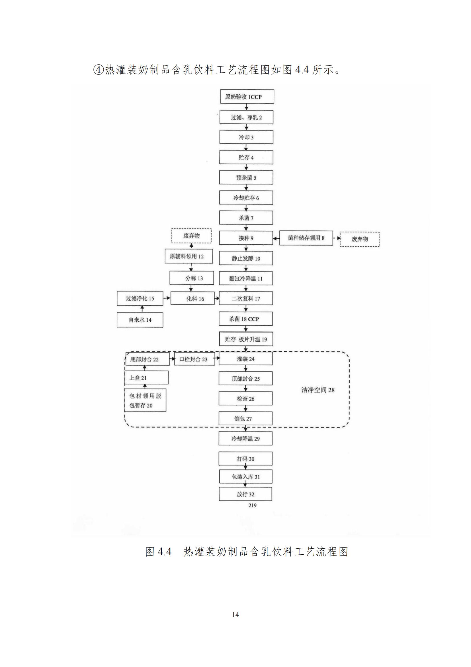 《郑州米兰（中国）乳制品有限公司产品碳足迹报告》公示