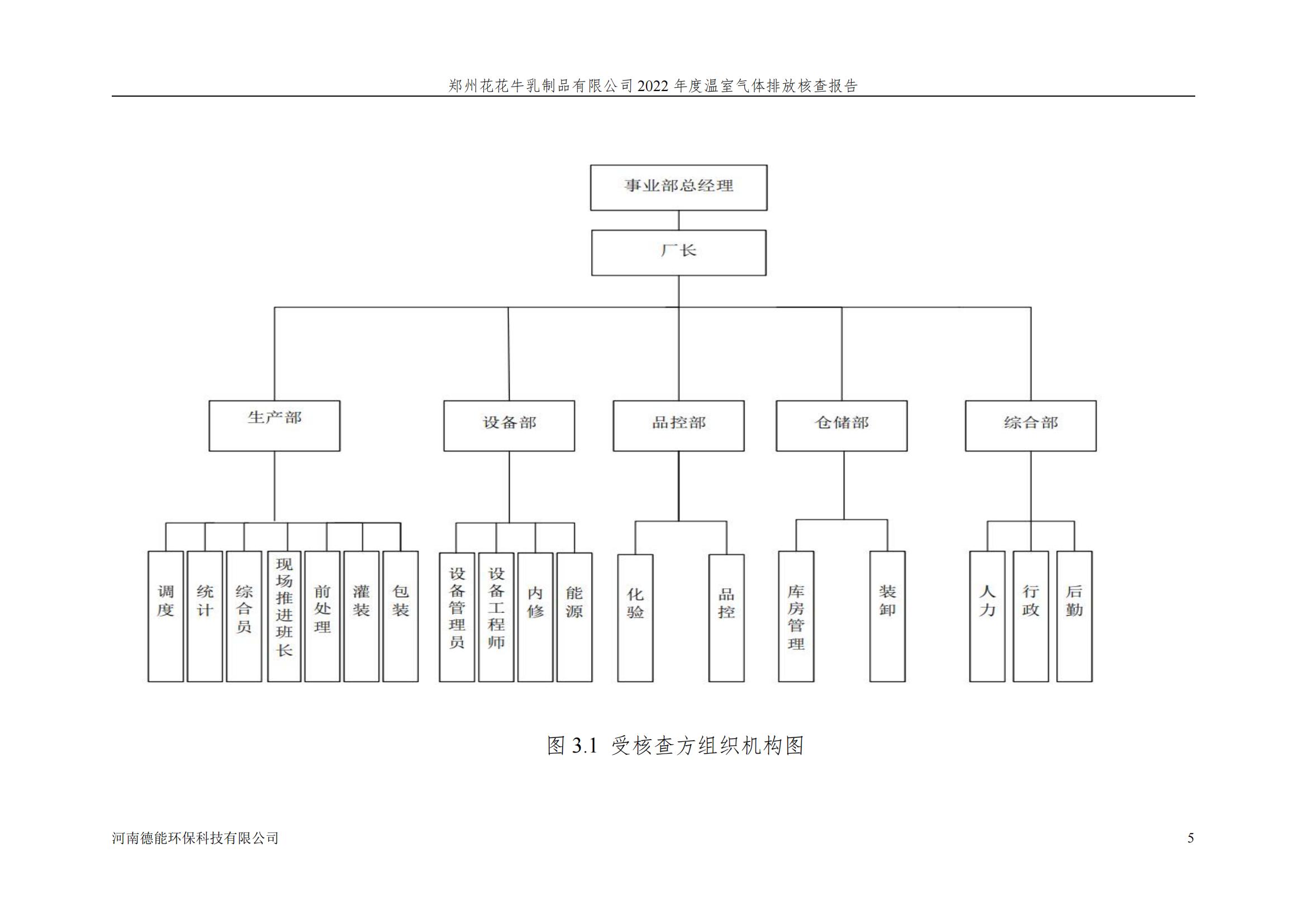 《郑州米兰（中国）乳制品有限公司2022年度温室气体排放核查报告》公示