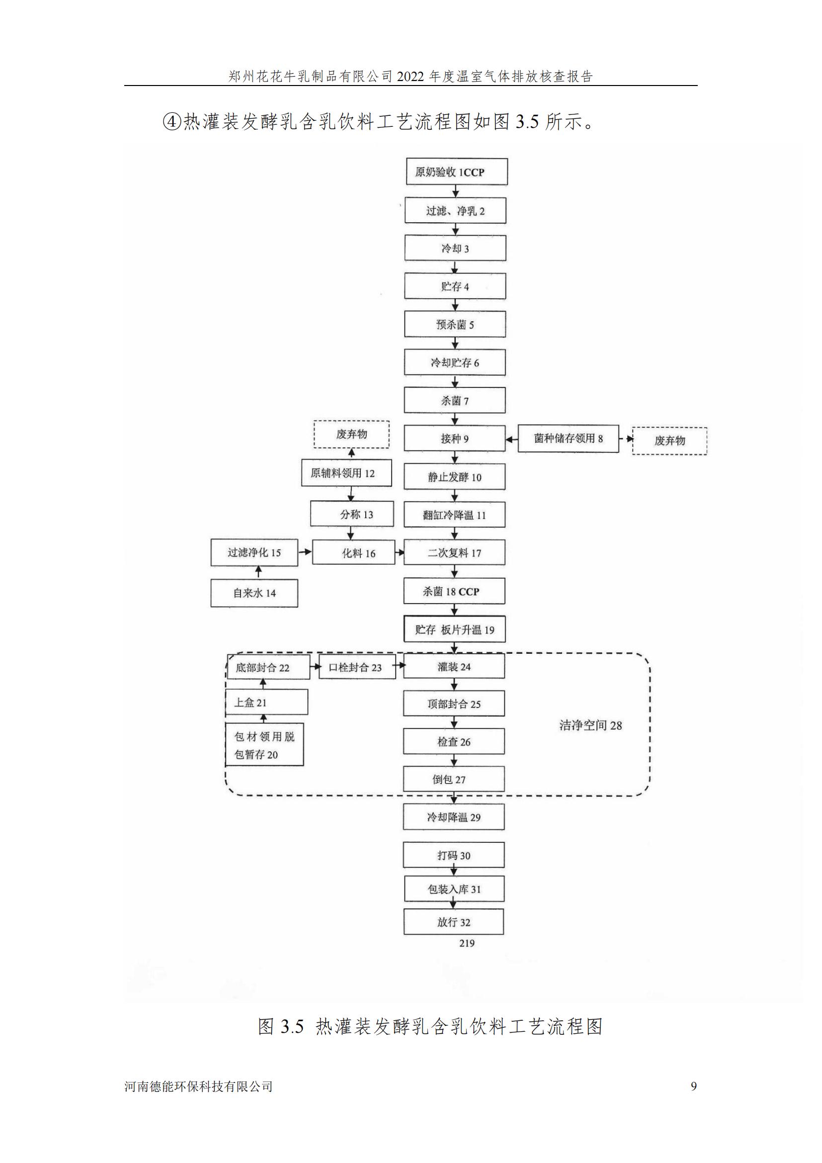 《郑州米兰（中国）乳制品有限公司2022年度温室气体排放核查报告》公示