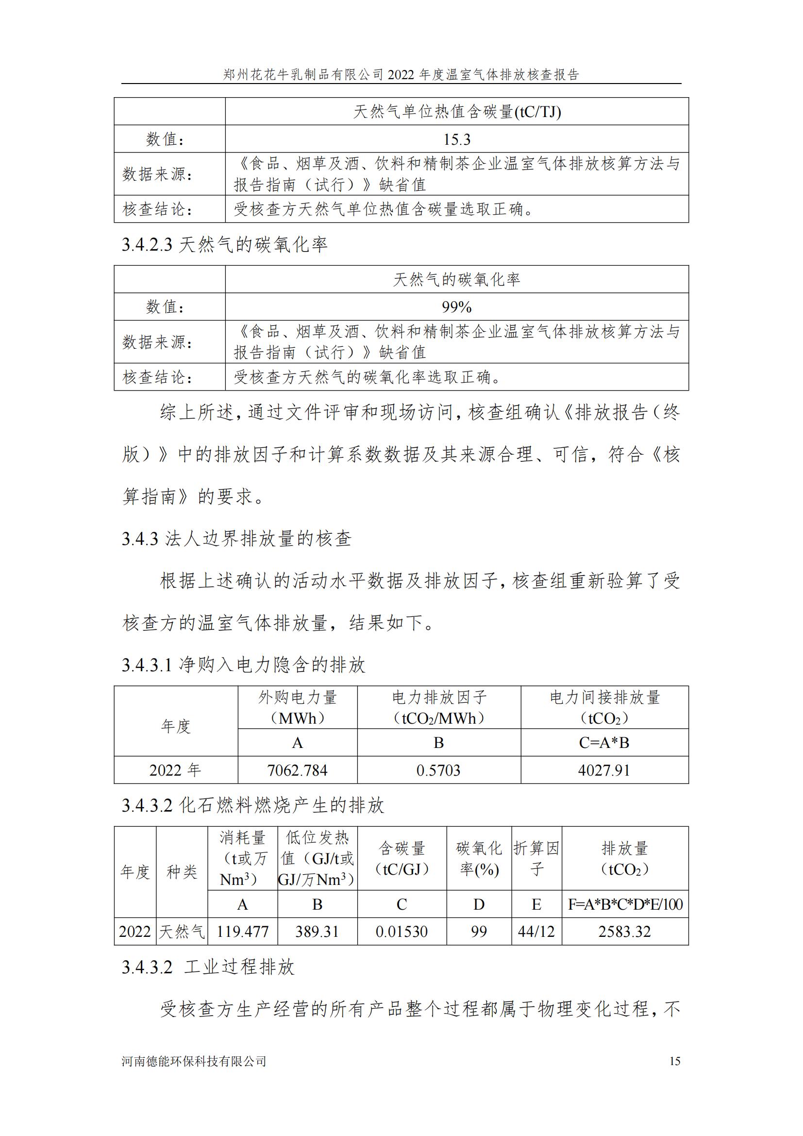 《郑州米兰（中国）乳制品有限公司2022年度温室气体排放核查报告》公示