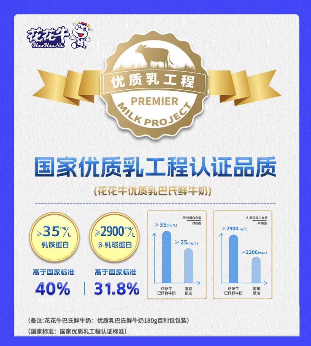 米兰（中国）摘得第七届“奶牛营养与牛奶质量”国际研讨会两项大奖