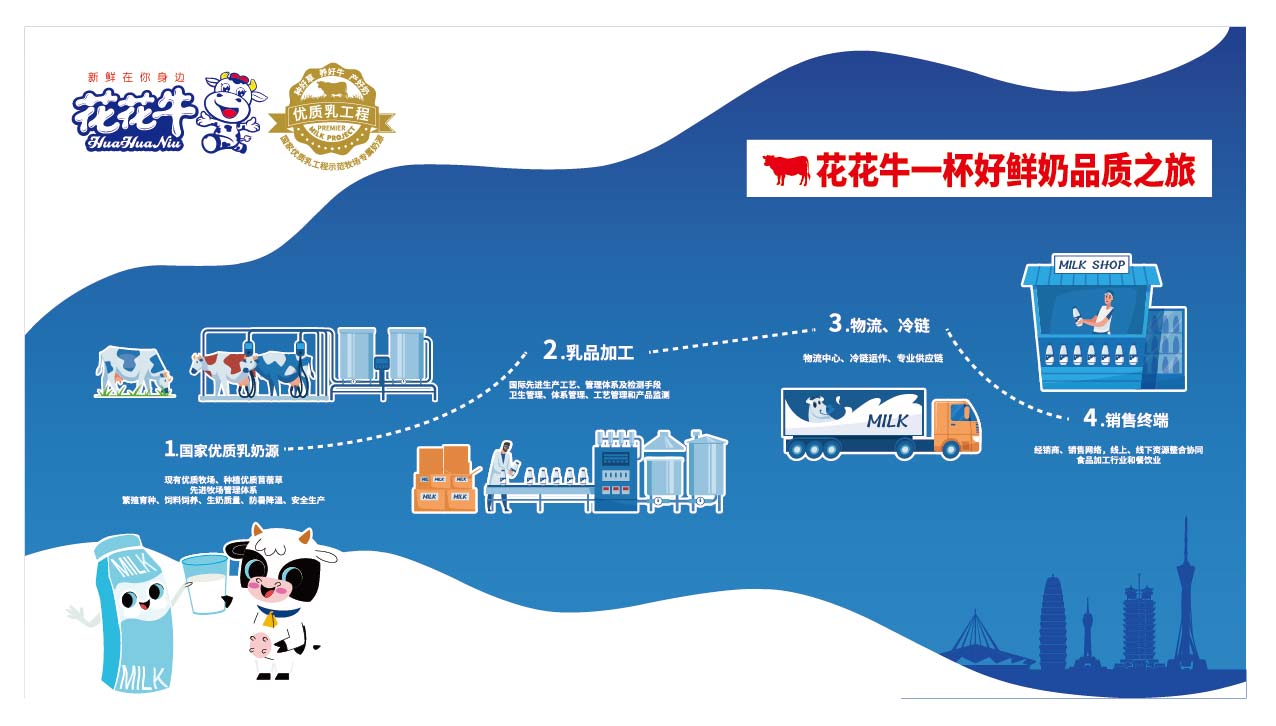 荣膺乳业三大金奖，米兰（中国）以产业融合发展推进奶业高质量发展