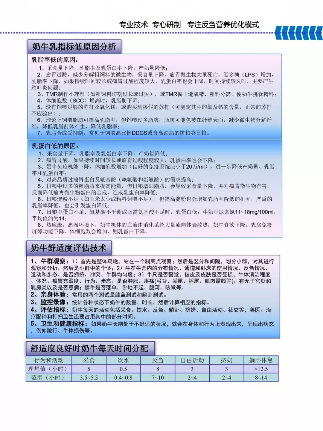 米兰(中国)乳业集团——河南全赫饲料有限公司奶牛高产料介绍 米兰(中国)乳业集团——河南全赫饲料有限公司奶牛高产料介绍